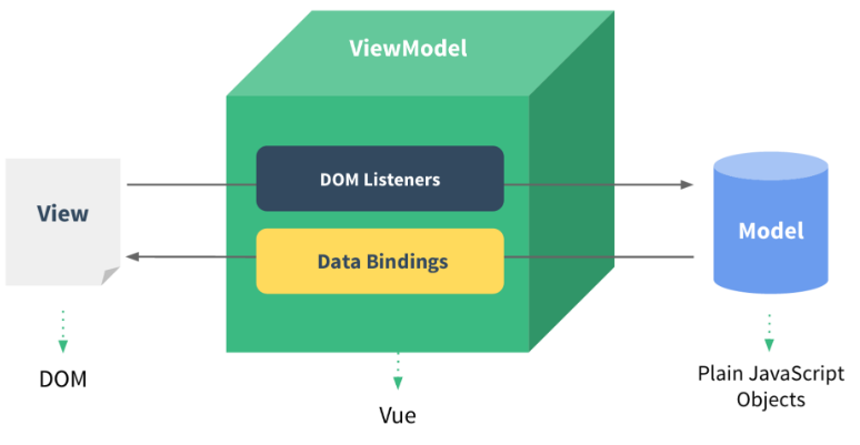 Vue 虚拟 DOM 与 Diff 算法的简单理解
